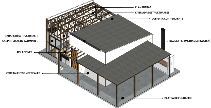 Vista axonométrica del sistema Wood Frame